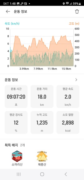상주제일병원 이미지