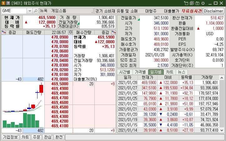 게임스탑 주가