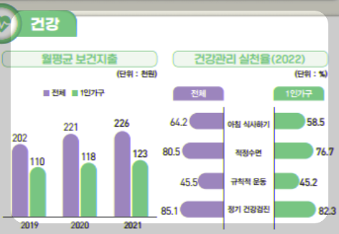 1인가구 통계