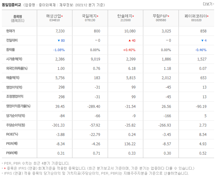 해성산업_동종업비교자료