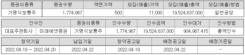 포바이포 공모 개요