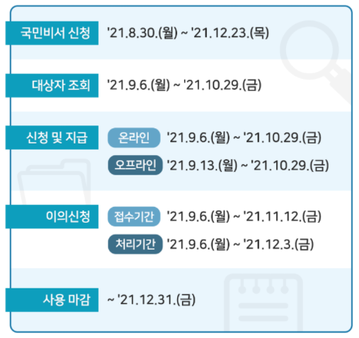 신청.지급 및 사용기간