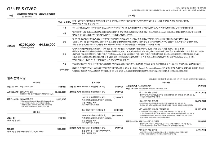2024 제네시스 GV60 차량 특징&#44; 제원&#44; 가격정보