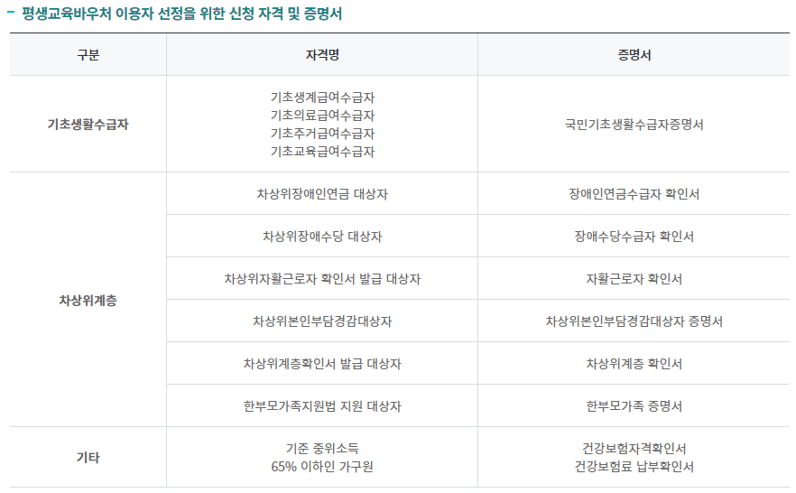 평생교육바우처