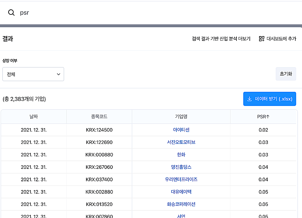 PSR-낮은-기업