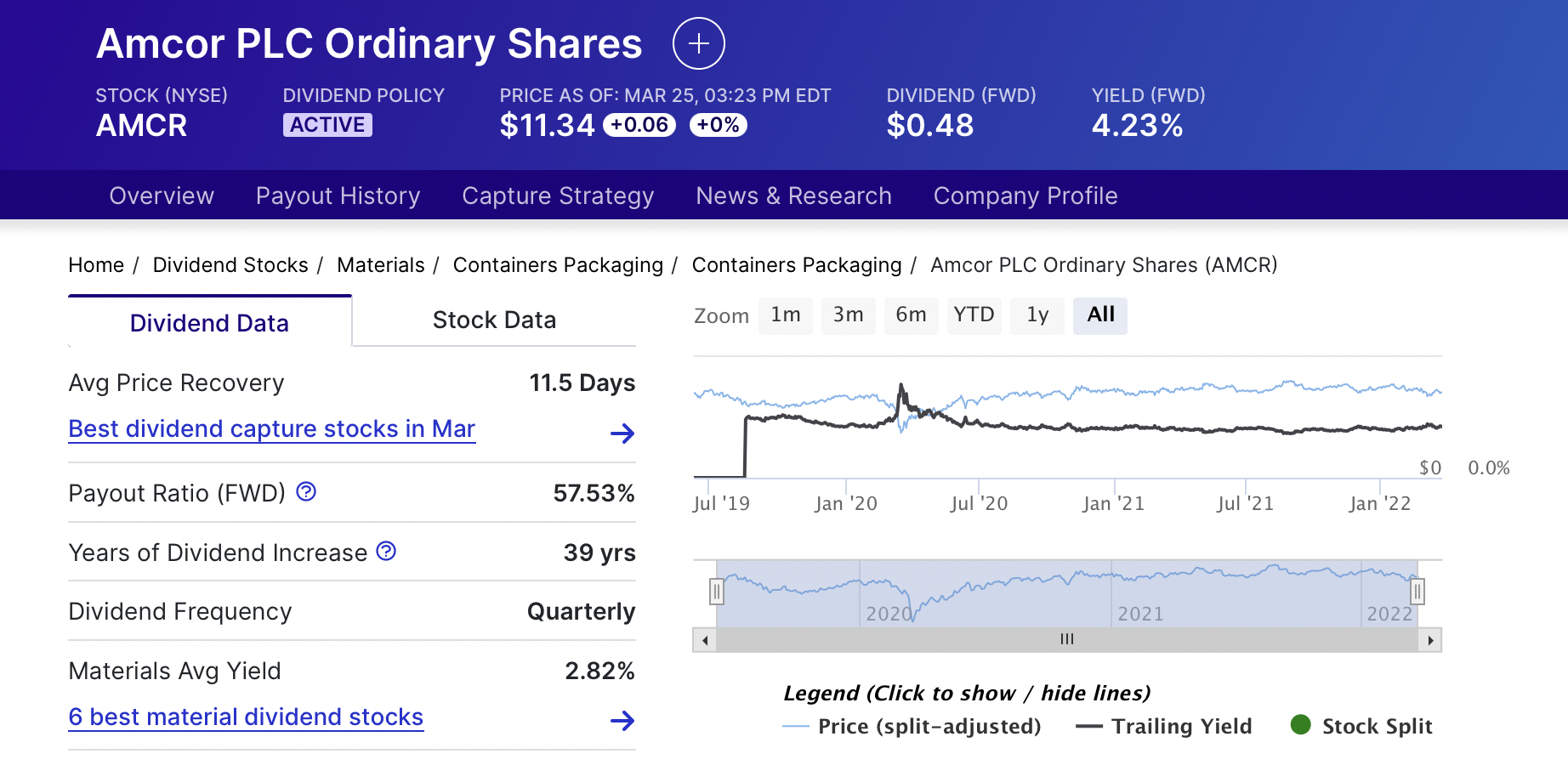 amcor amcr dividend 배당