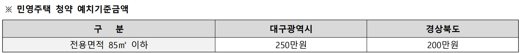 e편한세상 명덕역 퍼스트마크 분양 일정, 모집공고, 모델하우스, 분양가, 평면도, 명덕지구 재개발