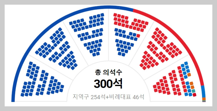 조국혁신당 10대 공약 정책 국회의원선거 당선인 민생 교육 보건 복지 경제 환경 외교 과학 기술