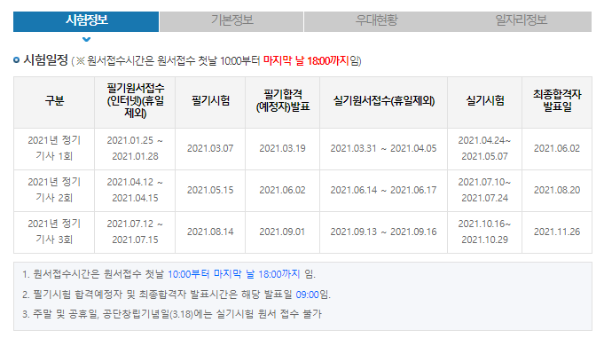 전기기사 & 전기공사 기사 현황, 합격률, 일정표 - 전기기사 & 전기공사 기사 현황, 합격률, 일정표 - 전기기사 & 전기공사기사 시험 일정표 전기기사 요점정리