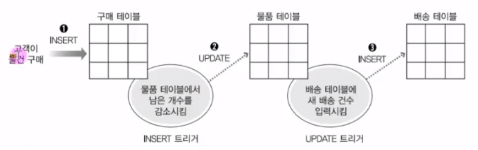 mysql-trigger