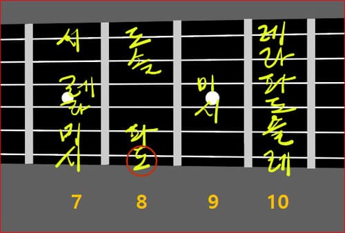 6번줄 근음의 7th Chord 구성음 및 위치 찾기