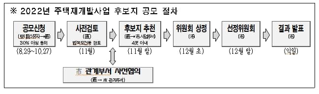 서울시&#44; 신속통합기획 재개발 2차 공모 착수...연내 2만5천호