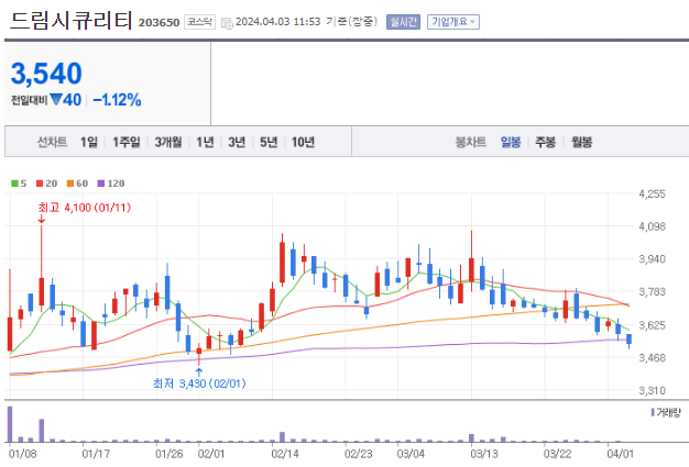 양자컴퓨터 관련주 BEEST 10