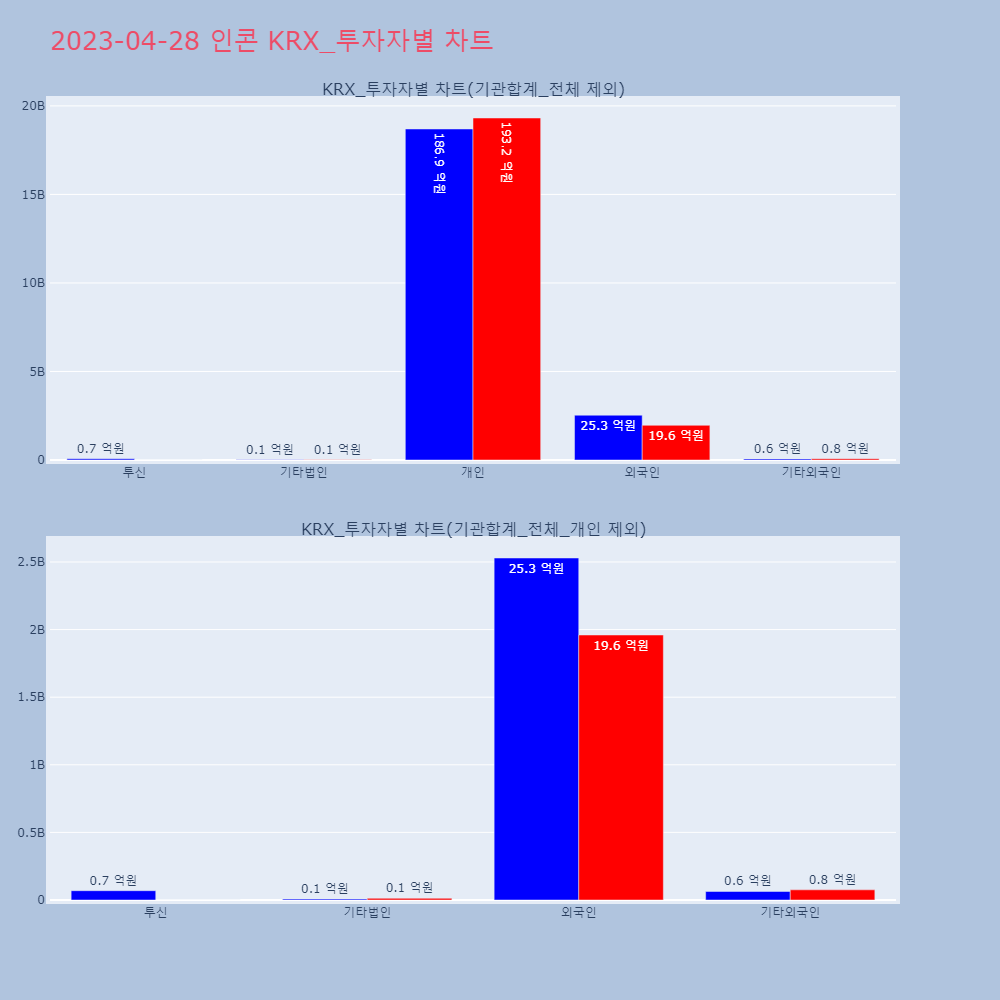 인콘_KRX_투자자별_차트