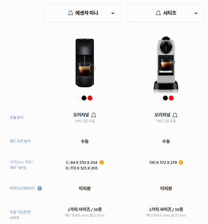네스프레소 오리지널 머신 비교