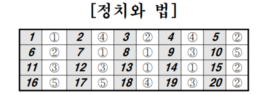 2024년 5월 모의고사
