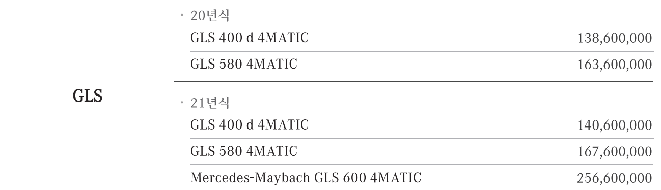 벤츠 GLS 가격