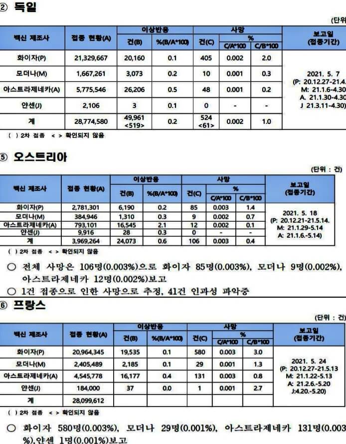 얀센-백신-부작용