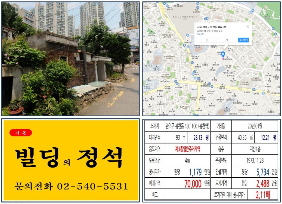  [관악구 봉천동 현대시장 7억 꼬마빌딩 실거래가 조회] 봉천동 480-100 (봉천역) 7억 원, 평당 2,488만 원 매매되었습니다.