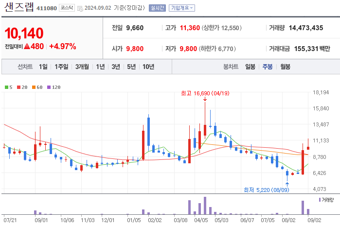 주식챠트