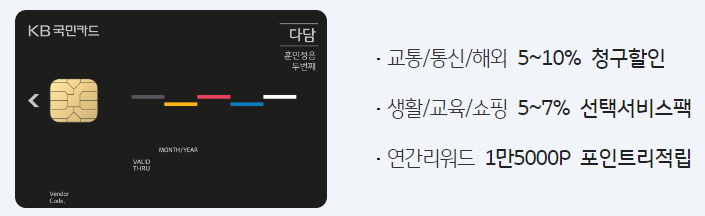  생활비 절약 kb 국민 카드 다담카드 비 OTP