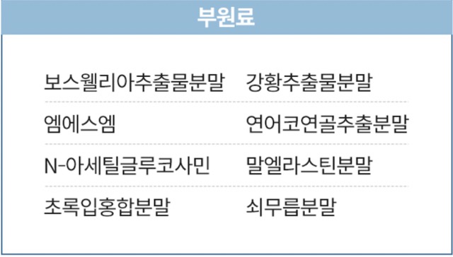 천심련-효능-가격