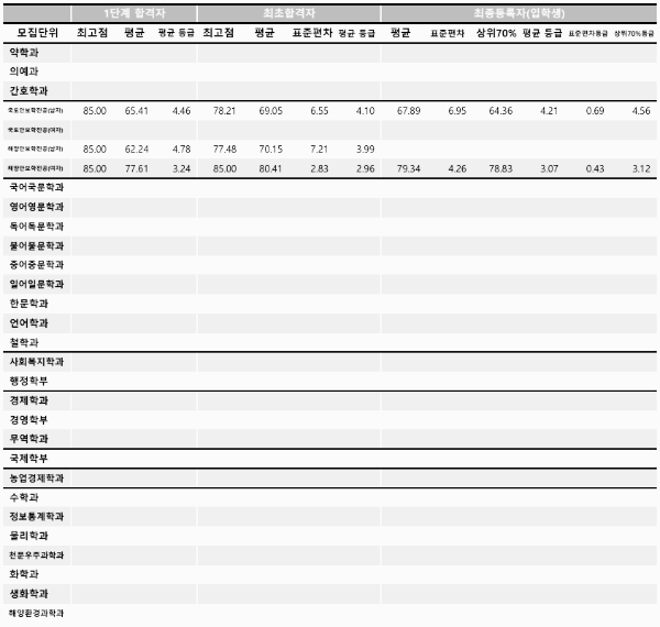 학생부교과전형 (기타전형) - 1