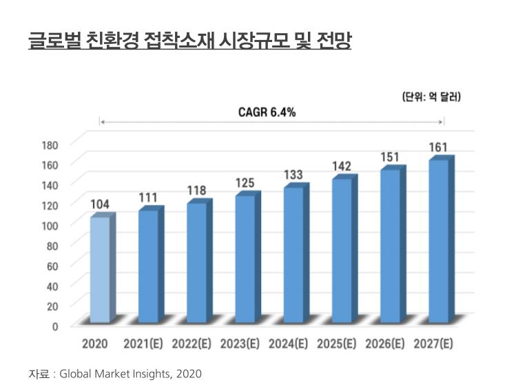 아셈스 상장 후 주가 전망