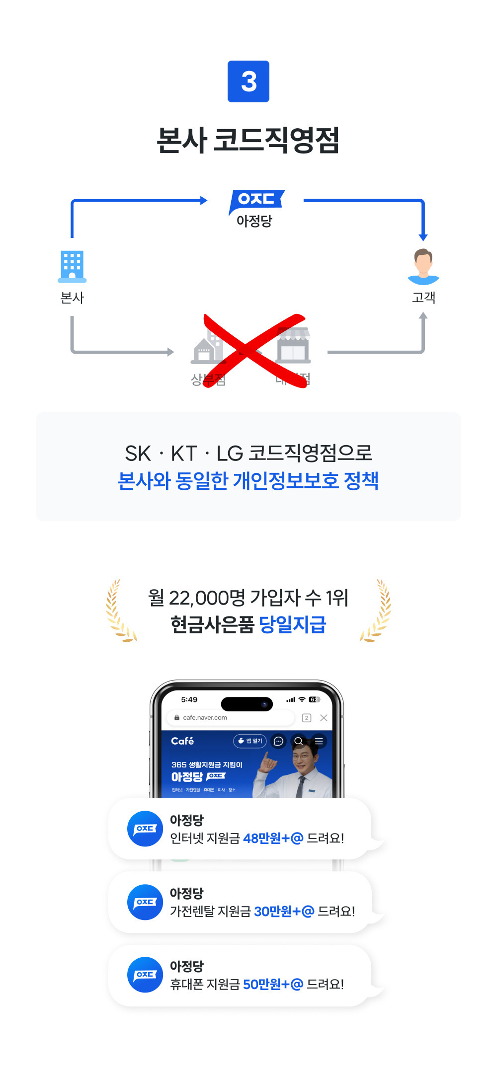 sk-lg-kt-무선인터넷연결방법-이것만-따라하세요(신규가입-사은품)
