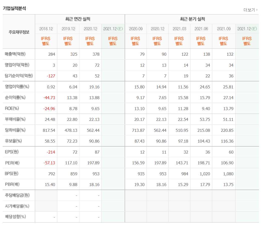 화장품 관련주식 정리