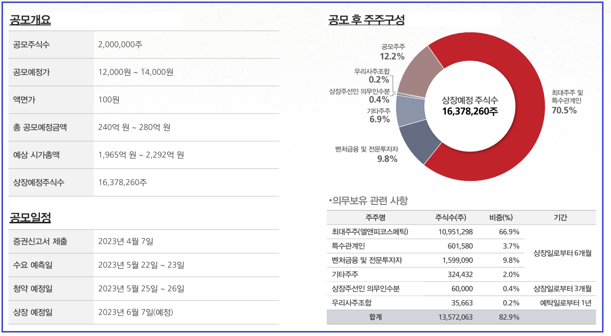 마녀공장-IPO-공고개요-공고일정-주주구성