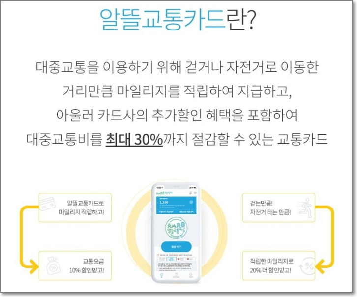 알뜰교통카드 혜택 및 발급방법