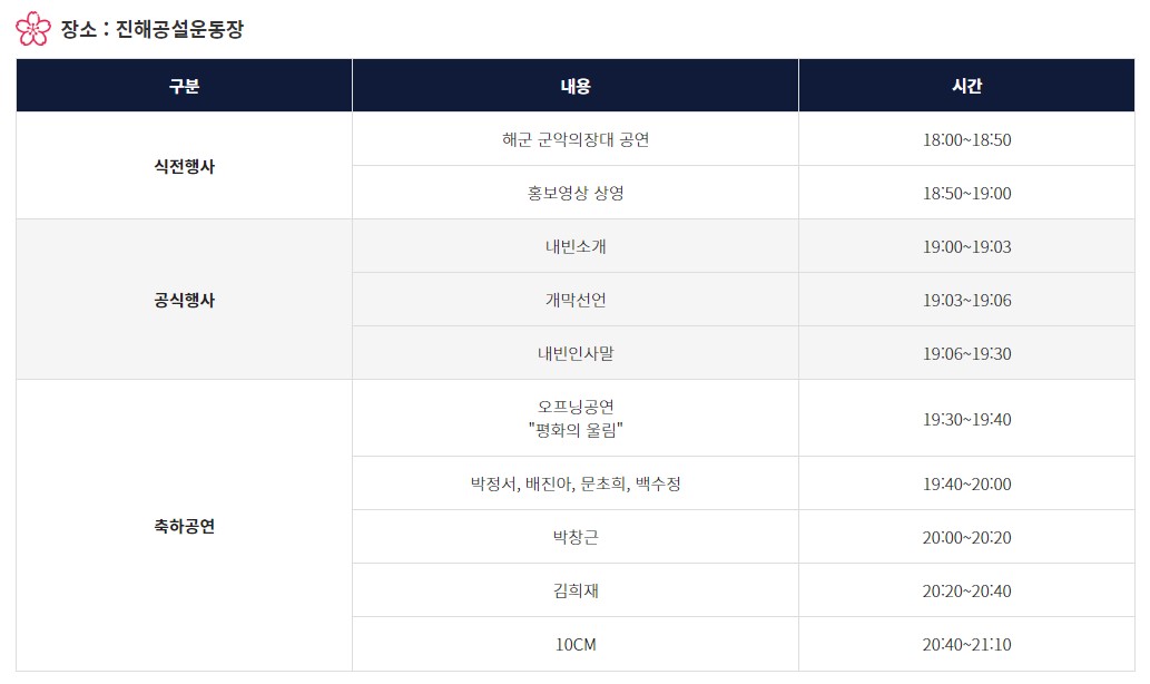 2023 진해군항제 전야제 일정