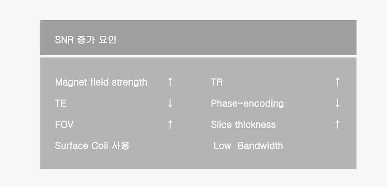  MRI Parameters. 부가인자. Bandwith 와 Flip angle