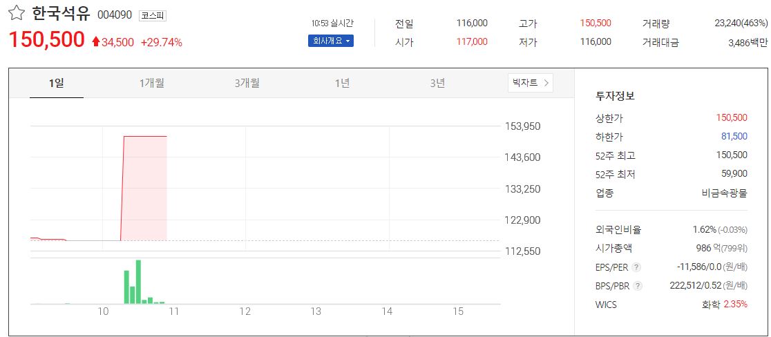  한국석유 무상증자 액면분할 주가 상한가