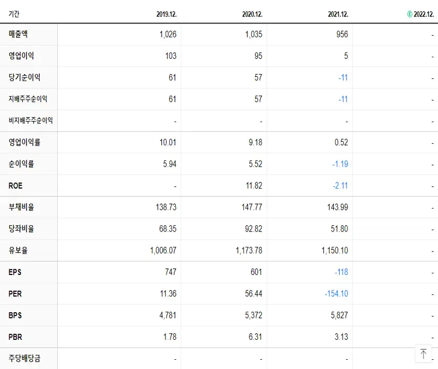 씨에스베어링 재무제표