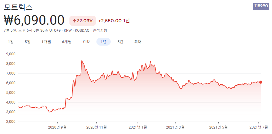 자율주행-관련주