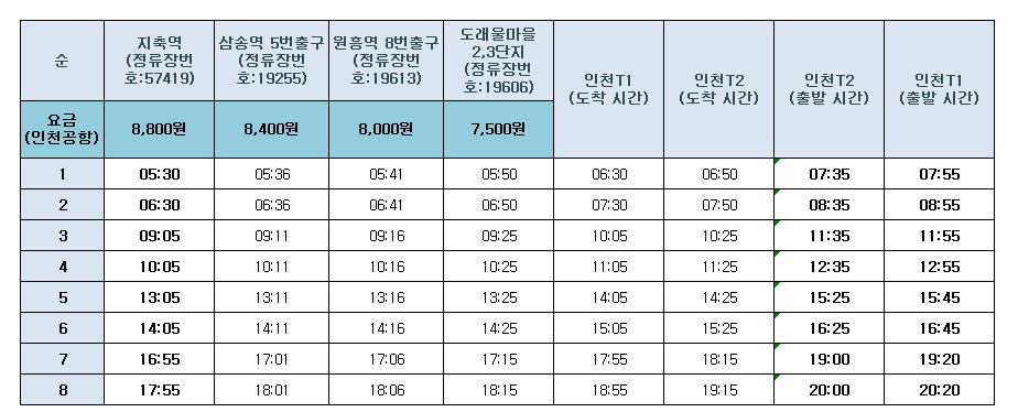 7500번 공항버스-시간표