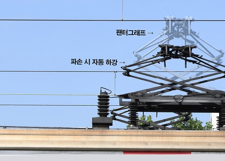  "‘팬터그래프 비상하강장치’ 개발...파손돼도 전차선 끊어짐 방지" 한국철도공사