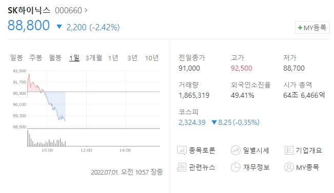  (000660)SK하이닉스 주가전망 SK하이닉스 하락세 SK하이닉스 신저가