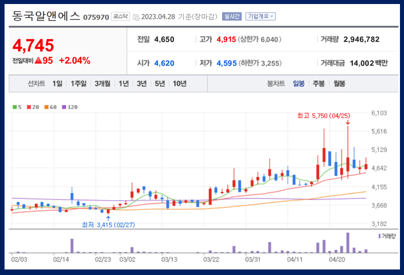 동국알앤에스