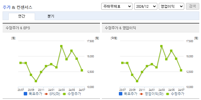 유니테스트_컨센서스