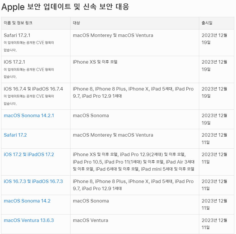 iOS 17.2.1 업그레이드