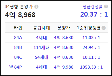 삼구트리니엔 시그니처 1순위 아파트 청약 결과