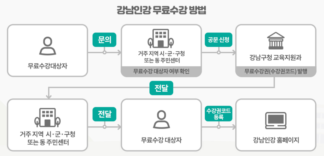 강남인강 무료 수강 방법