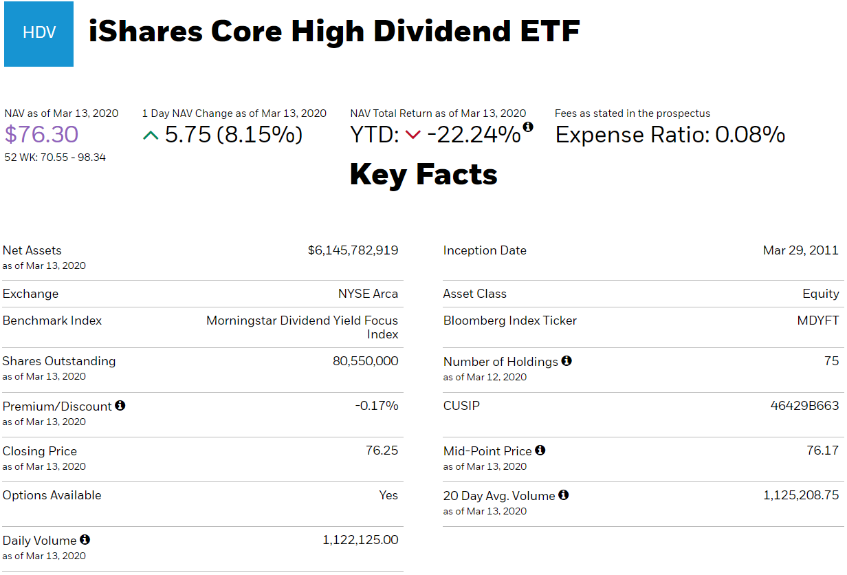  미국 고배당 ETF HDV - 우량 배당주 가치투자