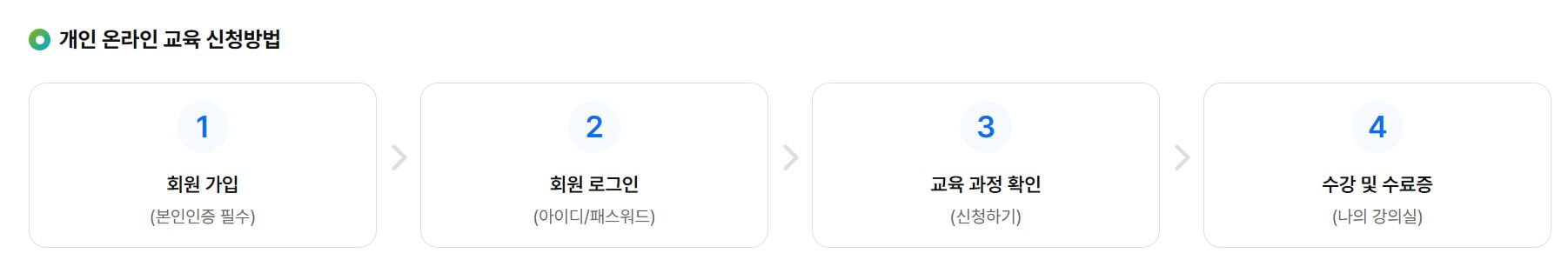 개인정보배움터 교육 신청방법
