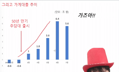 50년-만기-주담대