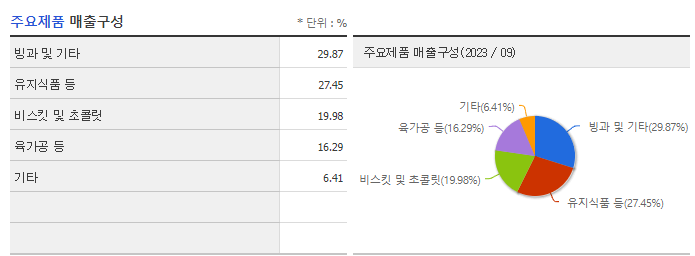 롯데제과_주요제품