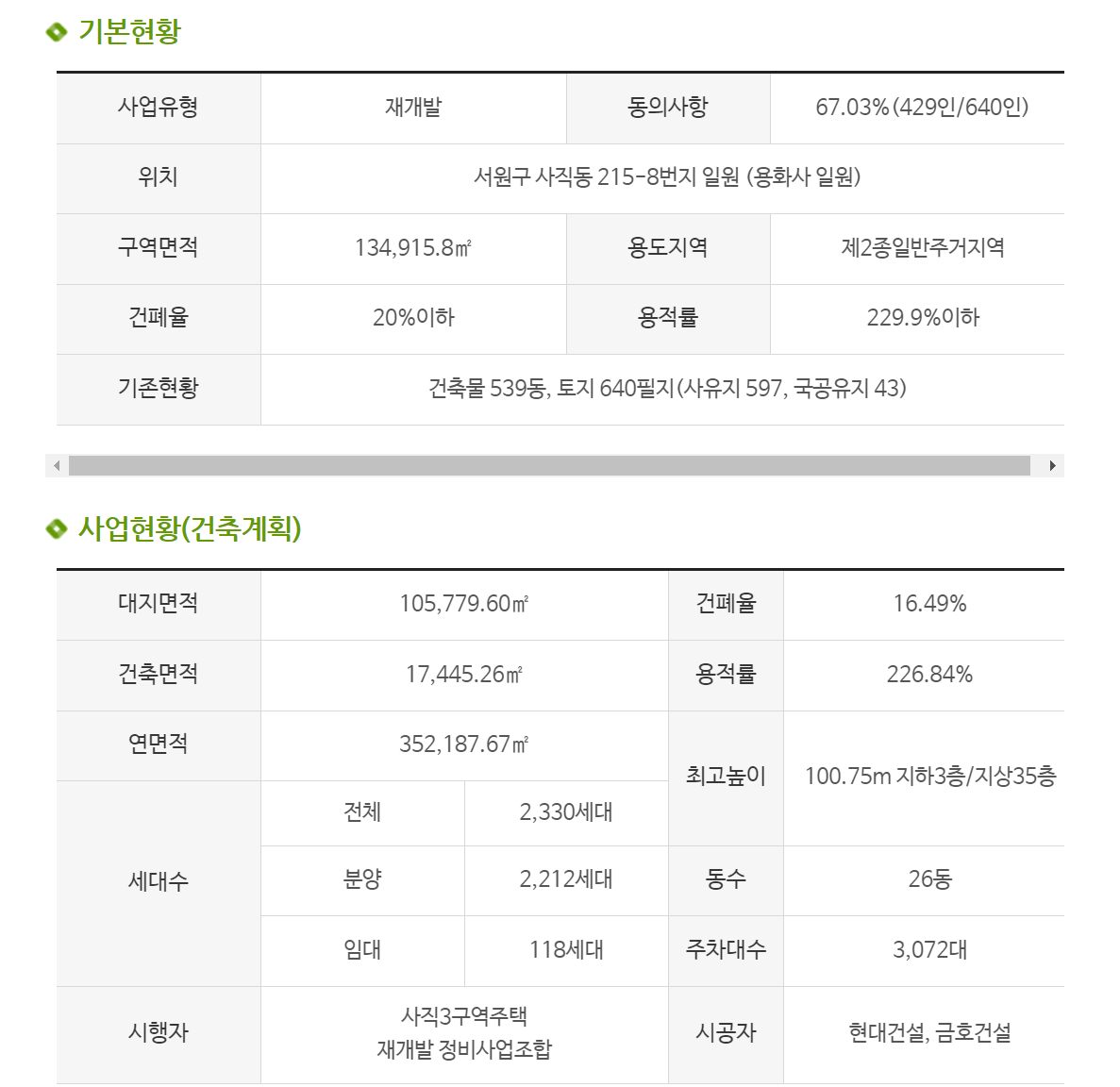  힐스테이트어울림 청주사직 아파트 정보